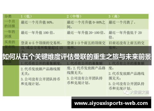 如何从五个关键维度评估曼联的重生之旅与未来前景