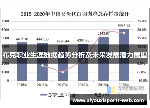 布克职业生涯数据趋势分析及未来发展潜力展望