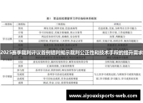 2025赛季裁判评议首例错判揭示裁判公正性和技术手段的提升需求