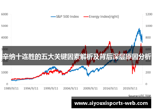 辛纳十连胜的五大关键因素解析及背后深层原因分析